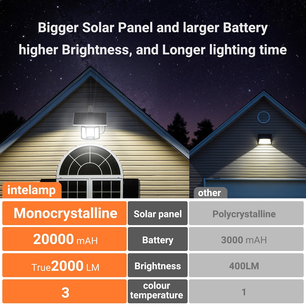 intelamp Solar Flood Lights 20 - Outdoor Lighting Dusk To Dawn review and price