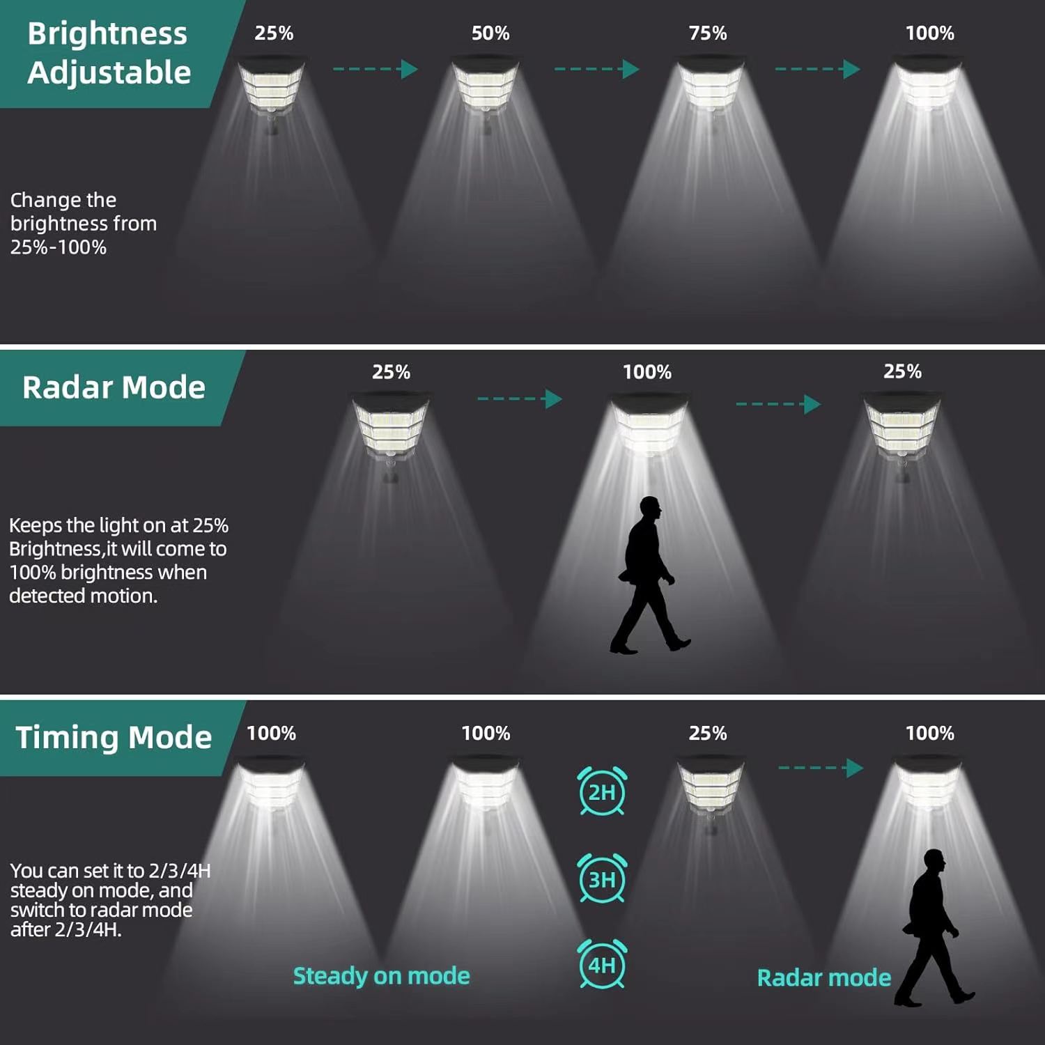 100000LM Solar Light Commercia - Outdoor Lighting Dusk To Dawn review and price